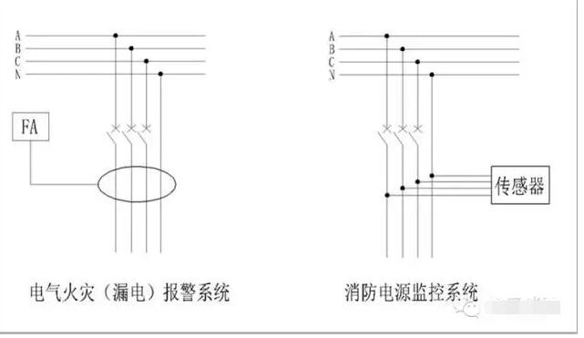 消防电源监控系统与电气火灾报警系统的区别2.jpg
