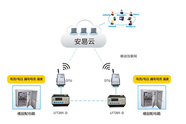 云南智慧用电安全隐患监管服务系统平台正式上线运行