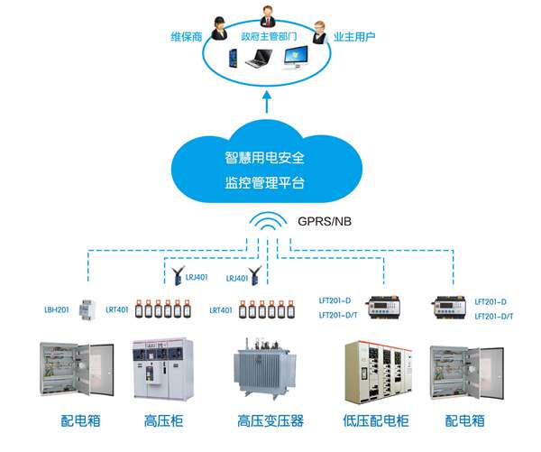 常德智慧用电：常德市鼎城区教育局关于安装“智慧用电”安全隐患监管服务系统面向社会公开招募供应商的公告