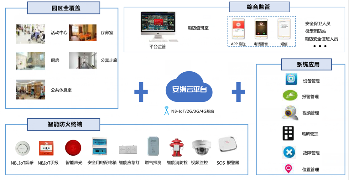 养老机构智慧消防安全服务管理平台-民政智慧消防