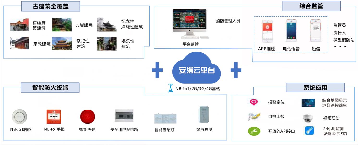 肇庆智慧消防智慧安防和智慧消防系统