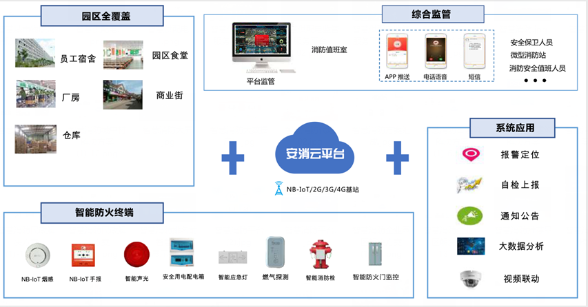 工廠智慧消防方案.png