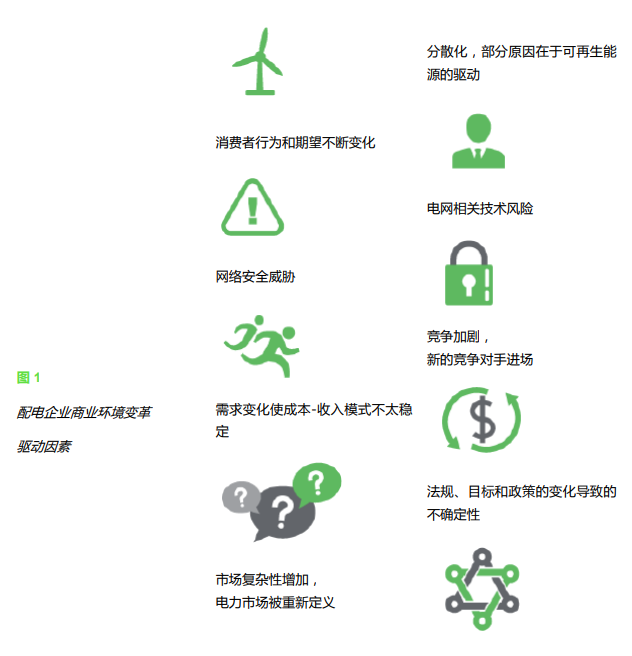 配电企业的数字化转型之道(配电企业如何在数字化转型中立于不败之地)