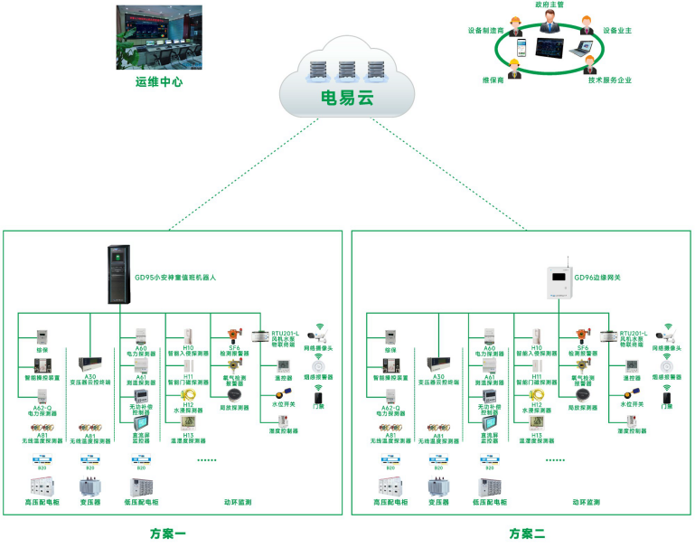 無人值守配電室在線監(jiān)測系統(tǒng)(新型無人值守高低壓配電室智能化系統(tǒng)建設方案).png