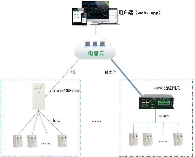 学校宿舍智能用电安全监控系统.png