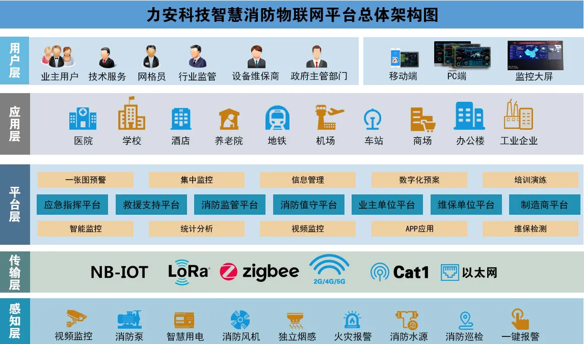 消防安全管理一体化综合指挥服务平台