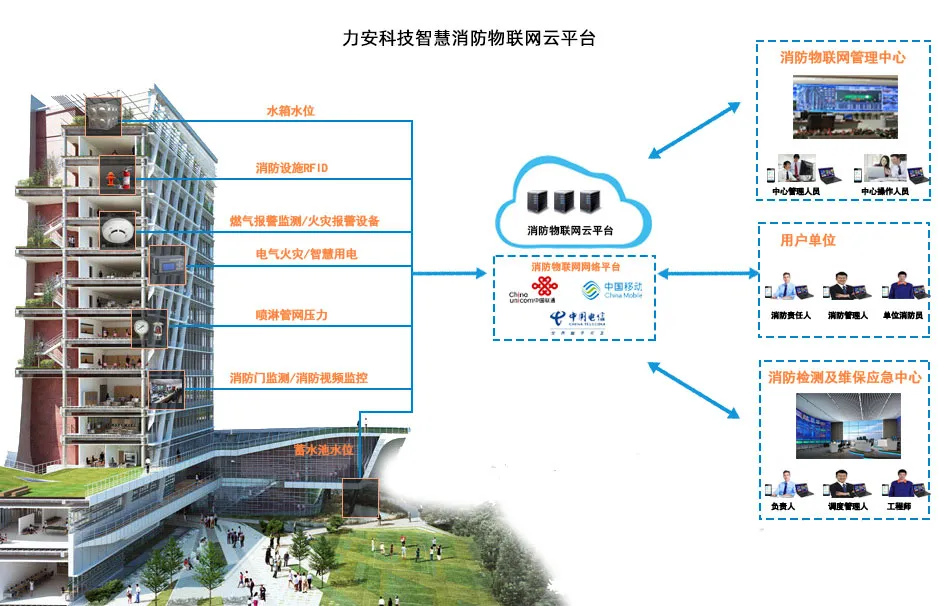 智慧消防监测管理系统(一种基于物联网的智慧消防安全服务监控系统)