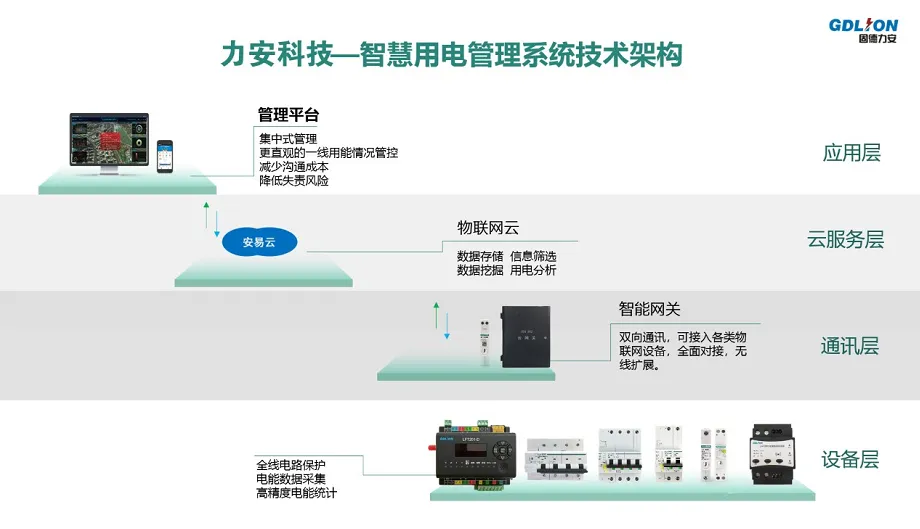 智慧电力监测系统(一种智慧用电监测系统平台软件)