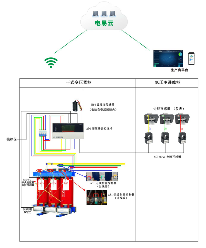 变压器综合数据分析诊断装置(一种配电变压器综合数据检测装置)