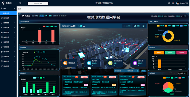 配电室三维可视化管理系统(配电房3D可视化系统平台)