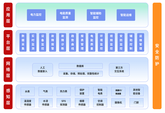 某医院新区医院能源管理整体解决方案