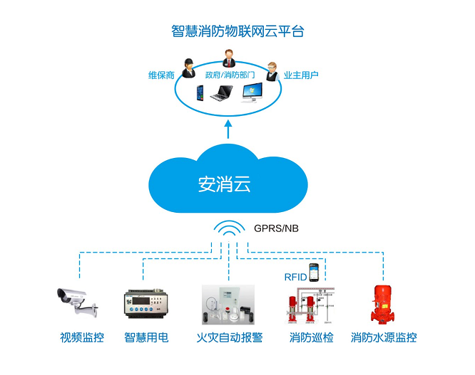 消防云中控系统(智慧消防云中控智能应急管理系统)