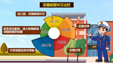 学校宿舍智慧用电安全监控解决方案