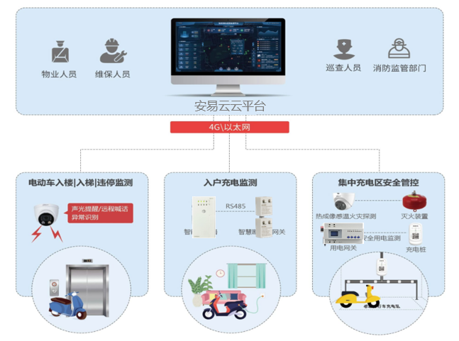 智能充电柜：构建电气火灾监控防护的坚实防线