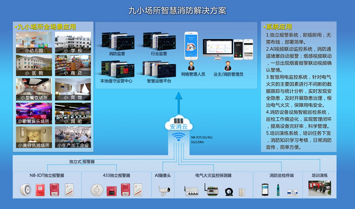 “九小场所”智慧消防监控平台