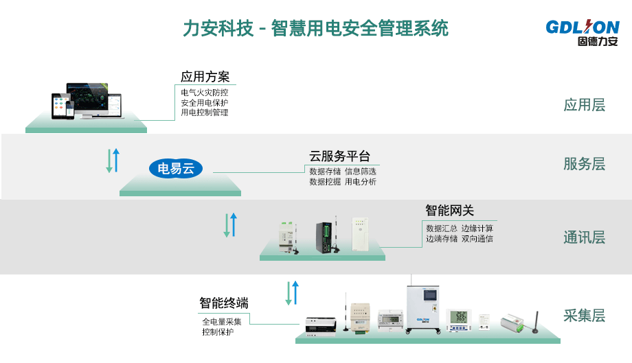 智慧用电监控器（三相）