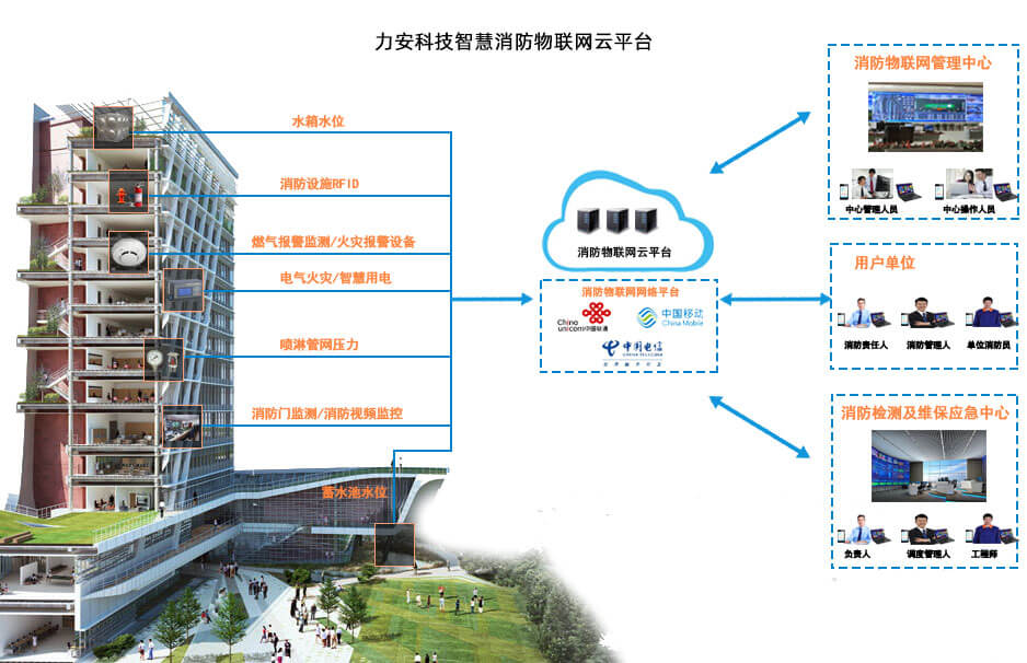 智慧消防建设服务-智慧消防平台及APP