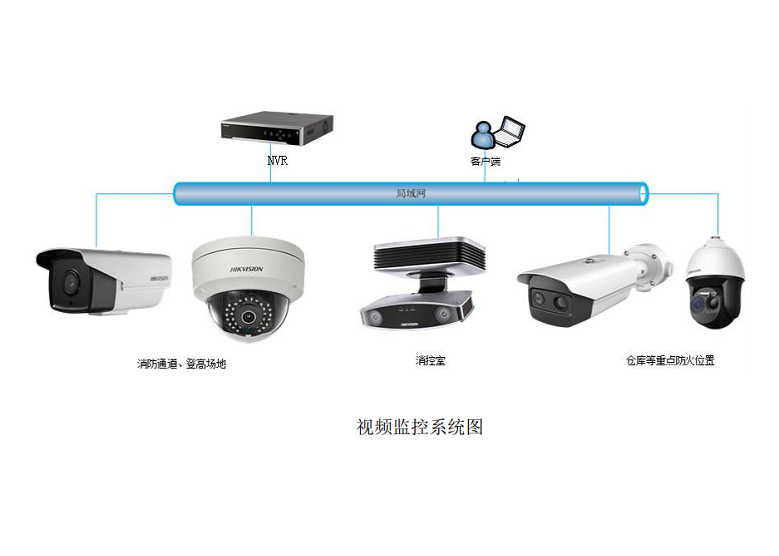 智慧消防视频AI探测系统