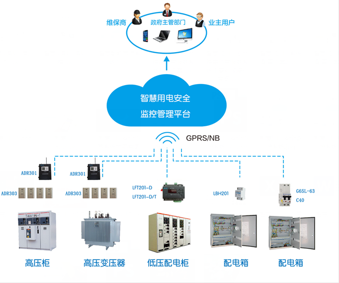 智慧用电安全管理系统